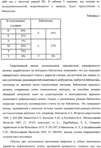 Антигенные пептиды (патент 2312941)