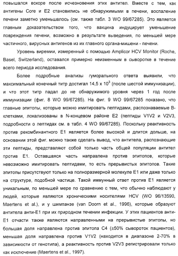 Очищенные белки оболочки вируса гепатита с для диагностического и терапевтического применения (патент 2313363)