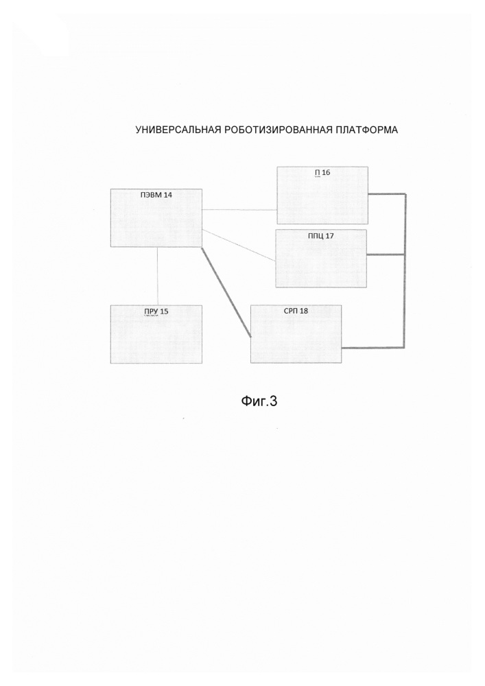 Универсальная роботизированная платформа (патент 2639009)
