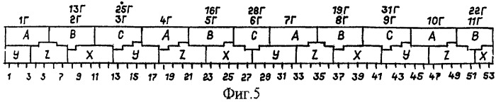 Трехфазная двухслойная электромашинная обмотка при 2p=22&#183;c полюсах в z=156&#183;c и z=159&#183;c пазах (патент 2335072)