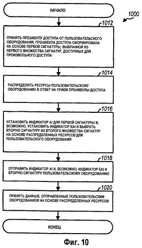 Распределение ресурсов для усовершенствованной восходящей линии связи с использованием канала индикатора получения (патент 2462839)