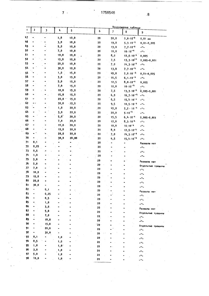 Состав для разглинизации скважины (патент 1756546)