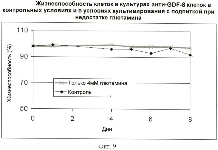 Получение антител против амилоида бета (патент 2418858)