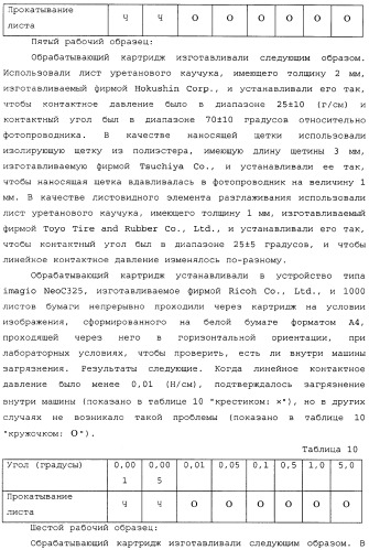 Устройство формирования изображения, приспособление нанесения смазочного материала, приспособление переноса, обрабатывающий картридж и тонер (патент 2346317)