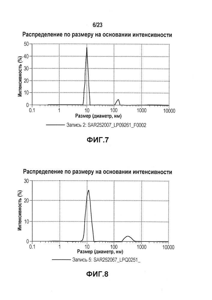 Стабильные препараты связывающего средства на основе igg4 (патент 2644214)