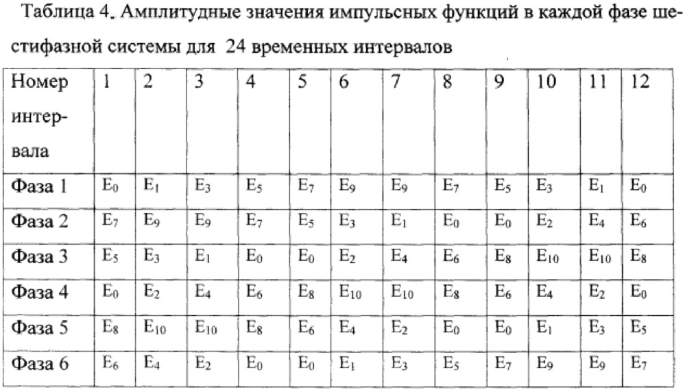 Генератор многофазной системы эдс (патент 2633662)