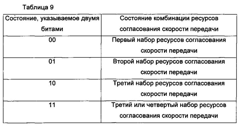 Способ и устройство для согласования скорости передачи данных нисходящей линии связи (патент 2630961)