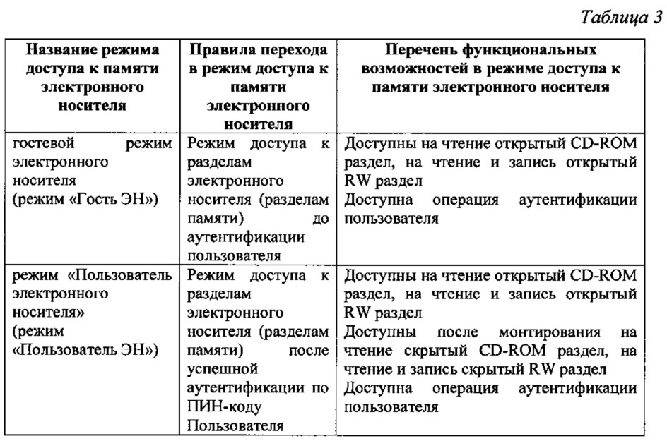 Компактный аппаратный электронный носитель информации с многоуровневым регулированием доступа к отдельным разделам памяти (патент 2635027)