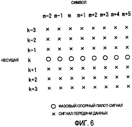 Схема модуляции на нескольких несущих, а также передающее устройство и приемное устройство, использующие указанную схему (патент 2454808)