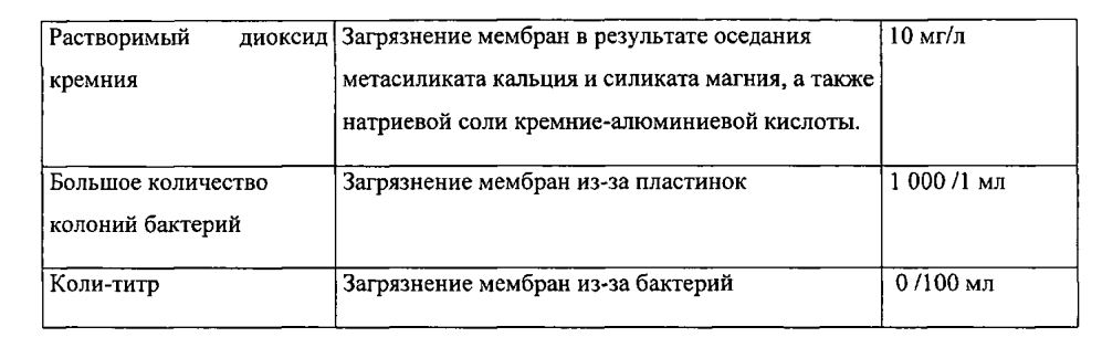 Йогуртовый напиток 3,5 % жирности из рекомбинированного молока и способ его производства (патент 2595412)