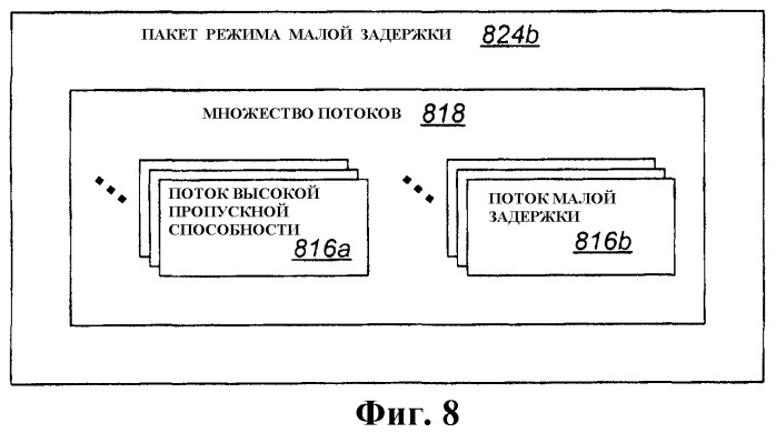 Способ управления мощностью передачи на основании оценки бита обратной активности и заданных линейно возрастающих/убывающих функций потоков данных и соответствующий терминал беспроводного доступа (патент 2372738)