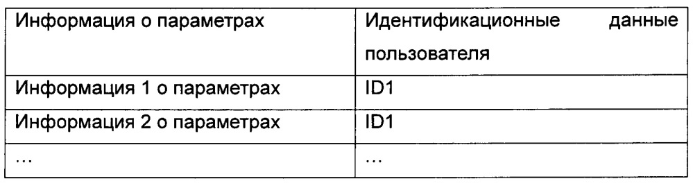 Способ передачи численных значений, терминал и облачный сервер (патент 2644076)