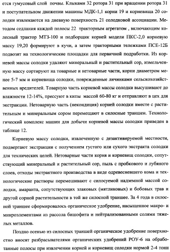 Фиторемедиационный способ очистки почв от тяжелых металлов (патент 2359444)