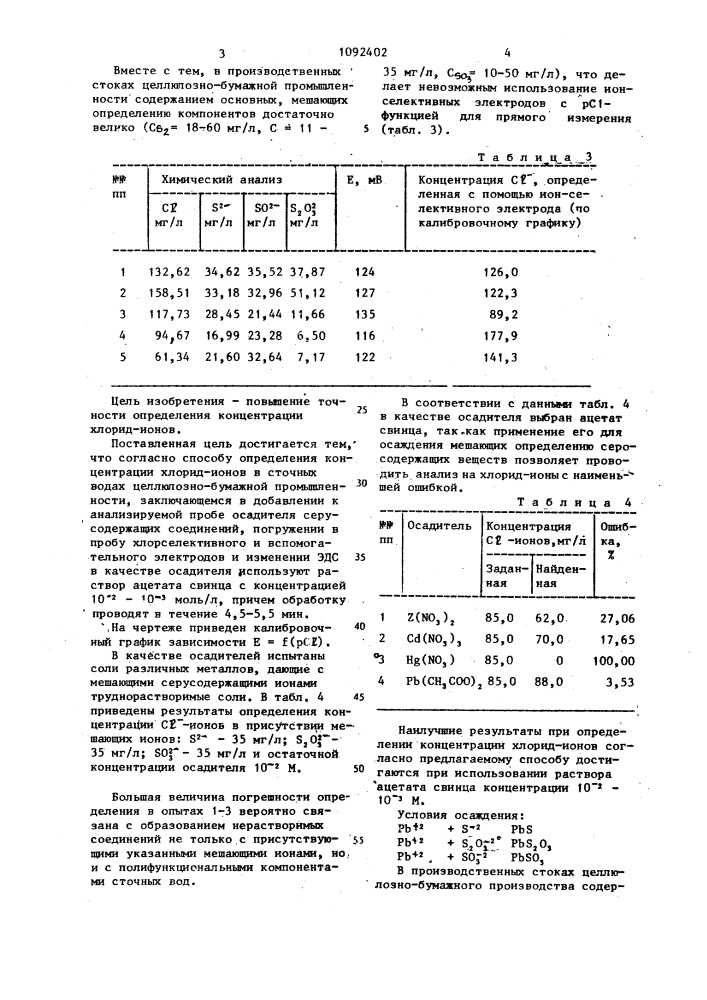 Способ определения концентрации хлорид-ионов в сточных водах целлюлозно-бумажной промышленности (патент 1092402)