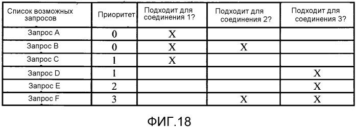 Улучшенная потоковая передача по запросу блоков с использованием шаблонов и правил составления url (патент 2577473)