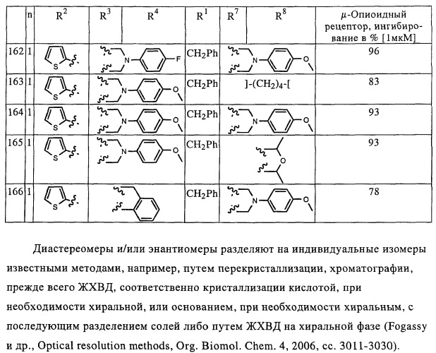 Замещенные производные оксазола с аналгетическим действием (патент 2424236)