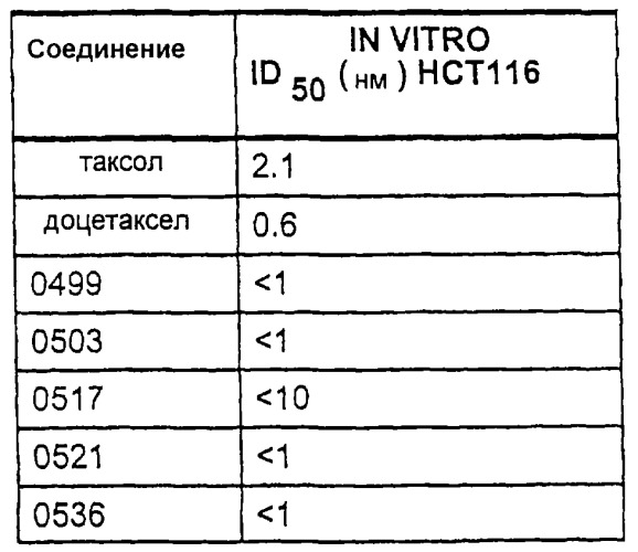 Таксаны, фармацевтические композиции, способ ингибирования (патент 2262506)