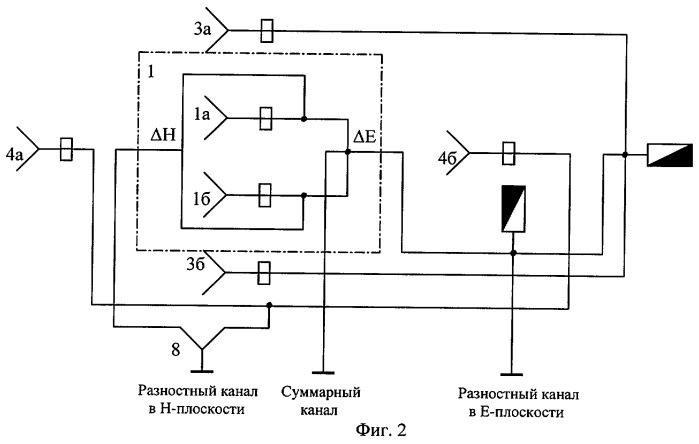 Приемный моноимпульсный облучатель (патент 2289872)