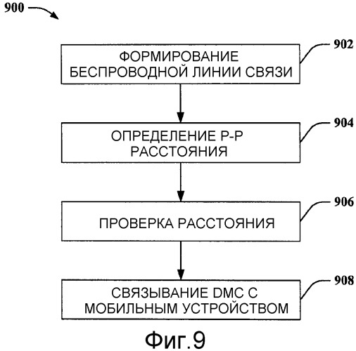 Мобильные купоны, использующие одноранговое ранжирование (патент 2475844)