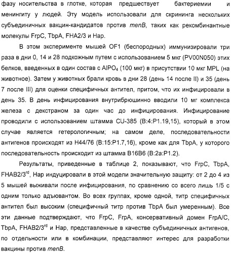 Нейссериальные вакцинные композиции, содержащие комбинацию антигенов (патент 2317106)