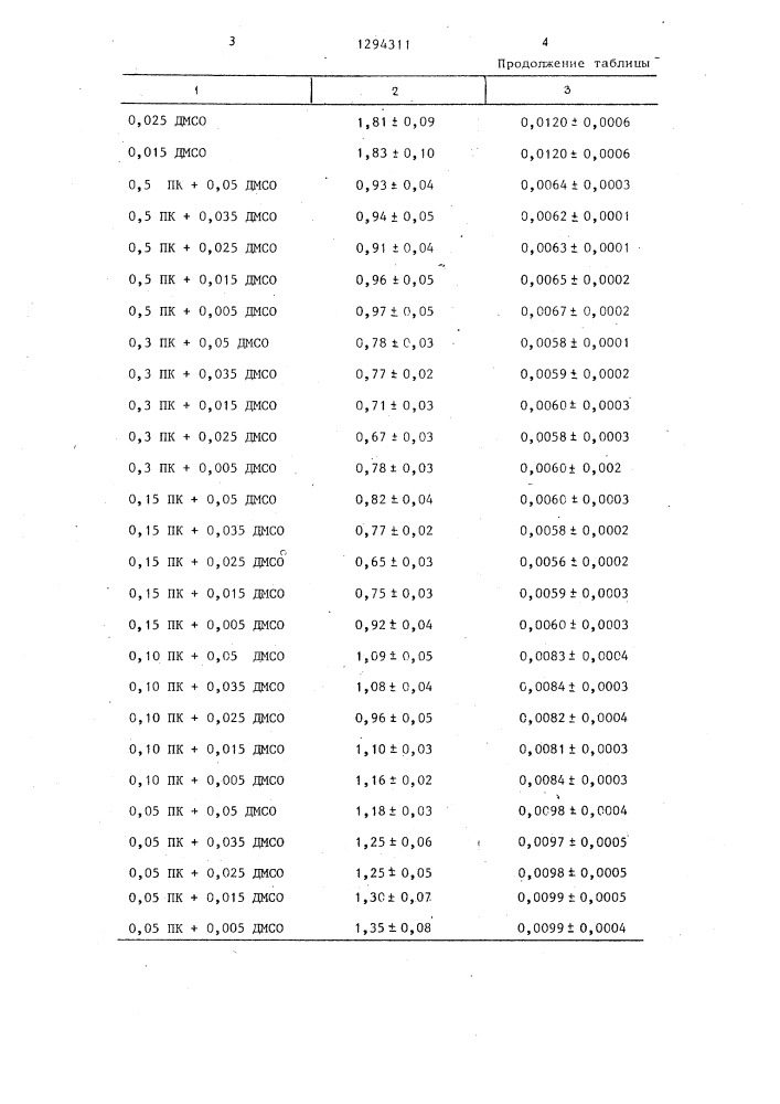 Состав для обработки корнеплодов сахарной свеклы перед хранением (патент 1294311)