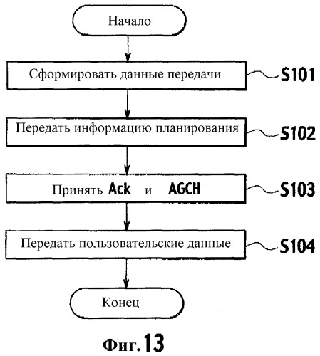 Способ управления скоростью передачи, мобильная станция, базовая радиостанция и контроллер радиосети (патент 2323534)