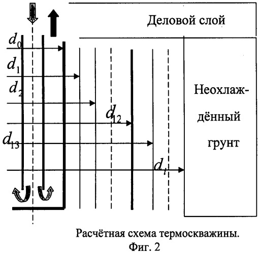 Способ и устройство для круглогодичных охлаждения, замораживания грунта основания фундамента и теплоснабжения сооружения на вечномерзлом грунте в условиях криолитозоны (патент 2519012)