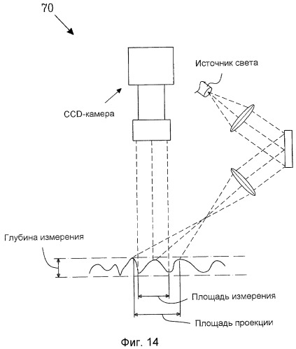 Абсорбирующее изделие с улучшенным прилеганием (патент 2418569)