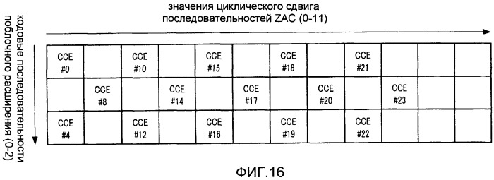 Устройство базовой станции беспроводной связи, и устройство мобильной станции беспроводной связи, и способ выделения канала управления (патент 2501187)