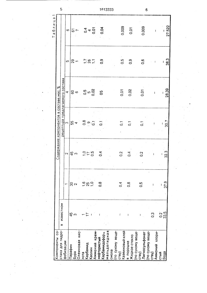 Состав для гидрофобизации древесно-стружечных плит (патент 1613333)