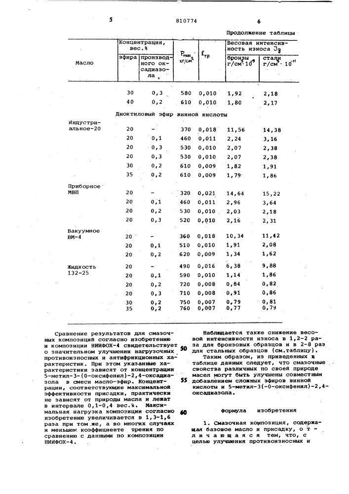 Смазочная композиция (патент 810774)