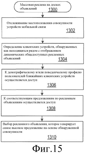 Множество действий и значков для рекламы в мобильных устройствах (патент 2467394)