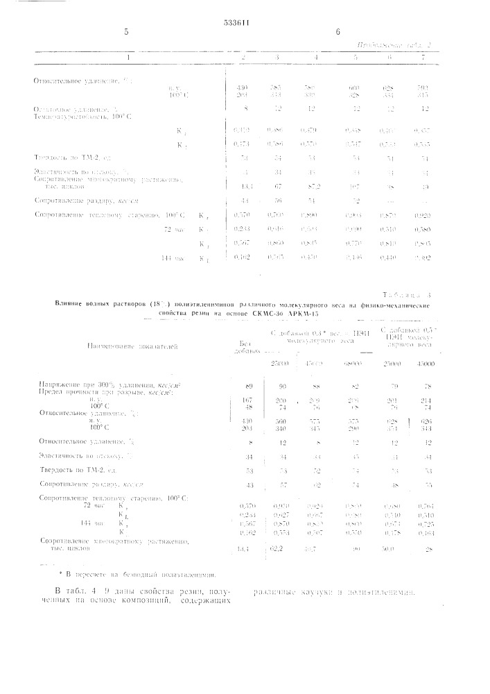 Резиновая смесь (патент 533611)