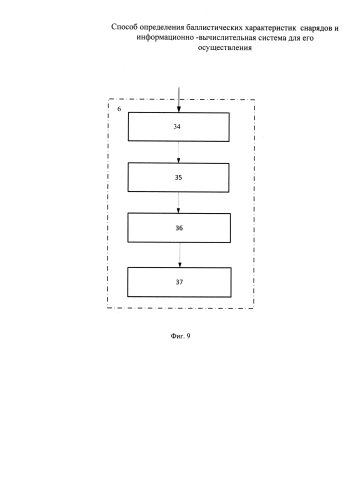 Способ определения баллистических характеристик снарядов и информационно-вычислительная система для его осуществления (патент 2577077)