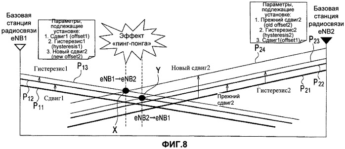 Способ мобильной связи и базовая станция радиосвязи (патент 2483483)