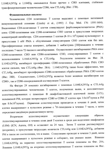 Способ лечения сердечно-сосудистого заболевания с применением растворимого ctla4 (патент 2353384)