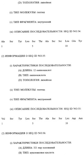 Выделенное антитело человека или его антиген-связывающий фрагмент, выделенная нуклеиновая кислота (варианты), рекомбинантный экспрессионный вектор, применение клеток-хозяев для экспрессии антитела и способ его синтеза, фармацевтическая композиция и способ ингибирования активности человеческого tnf (патент 2268266)