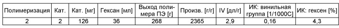 Ударопрочная композиция лпэнп и полученные из нее пленки (патент 2509782)