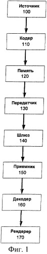 Маркировка виртуальных декодированных опорных изображений и список опорных изображений (патент 2409006)