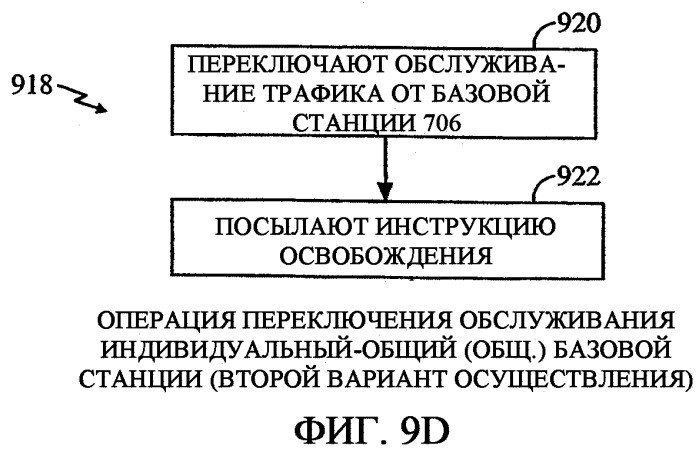 Способ и устройство для переключения между общими и индивидуальными каналами для обеспечения услуг передачи широковещательного контента в беспроводной телефонной сети (патент 2344571)