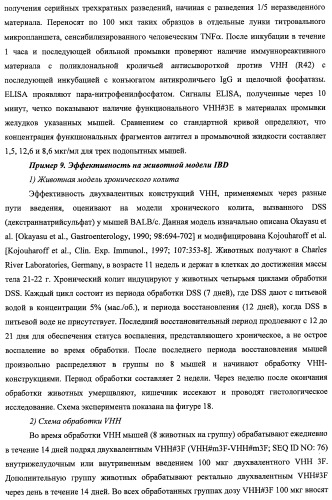 Однодоменные антитела, направленные против фактора некроза опухолей альфа, и их применение (патент 2455312)