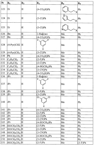 Производные пиридазин-3(2h)-она в качестве ингибиторов фосфодиэстеразы 4 (pde4), способ их получения, фармацевтическая композиция и способ лечения (патент 2326869)