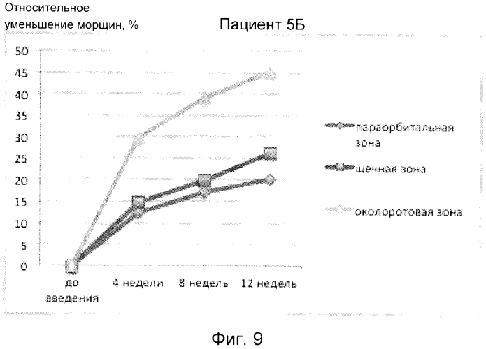 Способ коррекции патологических состояний кожи человека, связанных со старением (патент 2574905)