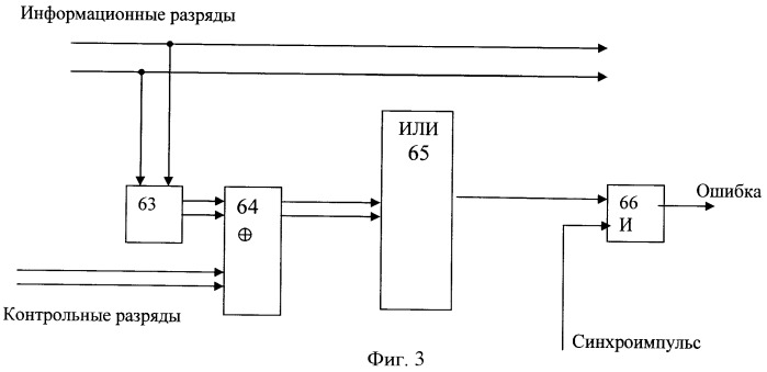 Процессор повышенной достоверности функционирования (патент 2439667)