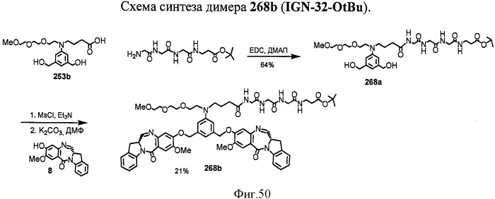 Новые производные бензодиазепина (патент 2545080)