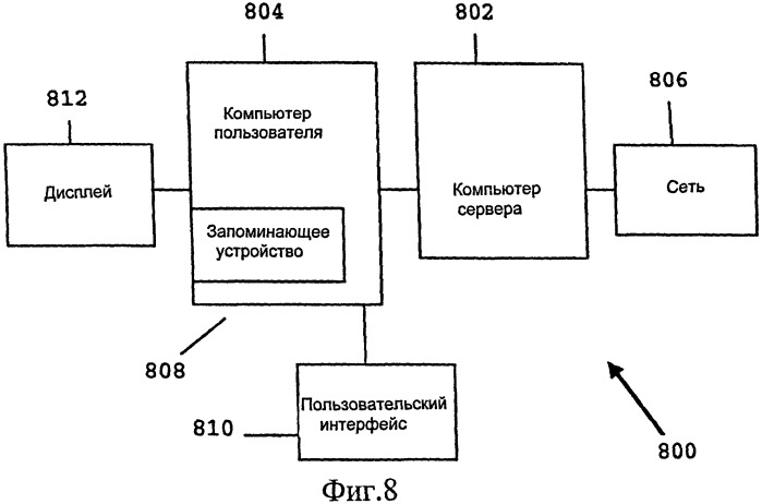 Универсальный круговой пользовательский интерфейс со многими состояниями (патент 2450320)