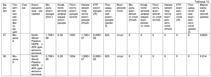 Способ изготовления композиционных конструкционных элементов, обладающих повышенной прочностью (патент 2432258)