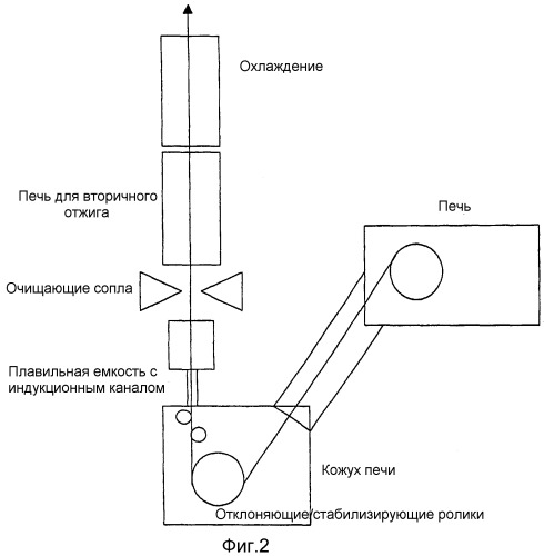 Способ нанесения покрытия погружением в расплав (патент 2300577)