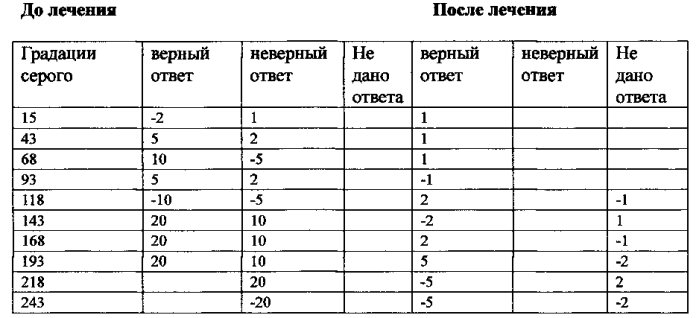 Способ компьютерного диагностирования контрастной чувствительности у пациентов с дисфункцией мозга (патент 2583883)