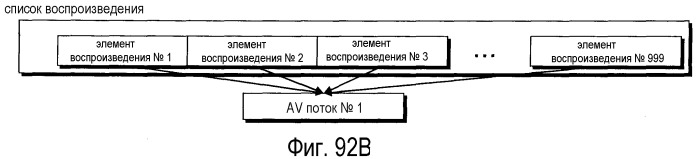 Носитель записи информации и устройство воспроизведения для воспроизведения 3d изображений (патент 2520325)